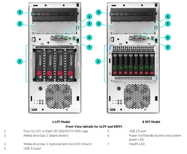 HPE ProLiant ML30 Gen10 Tower Server