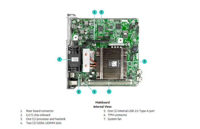 HPE ProLiant MicroServer Gen10 Plus Tower Server